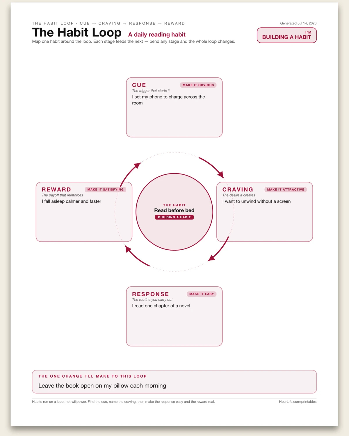 The Habit Loop alt style preview