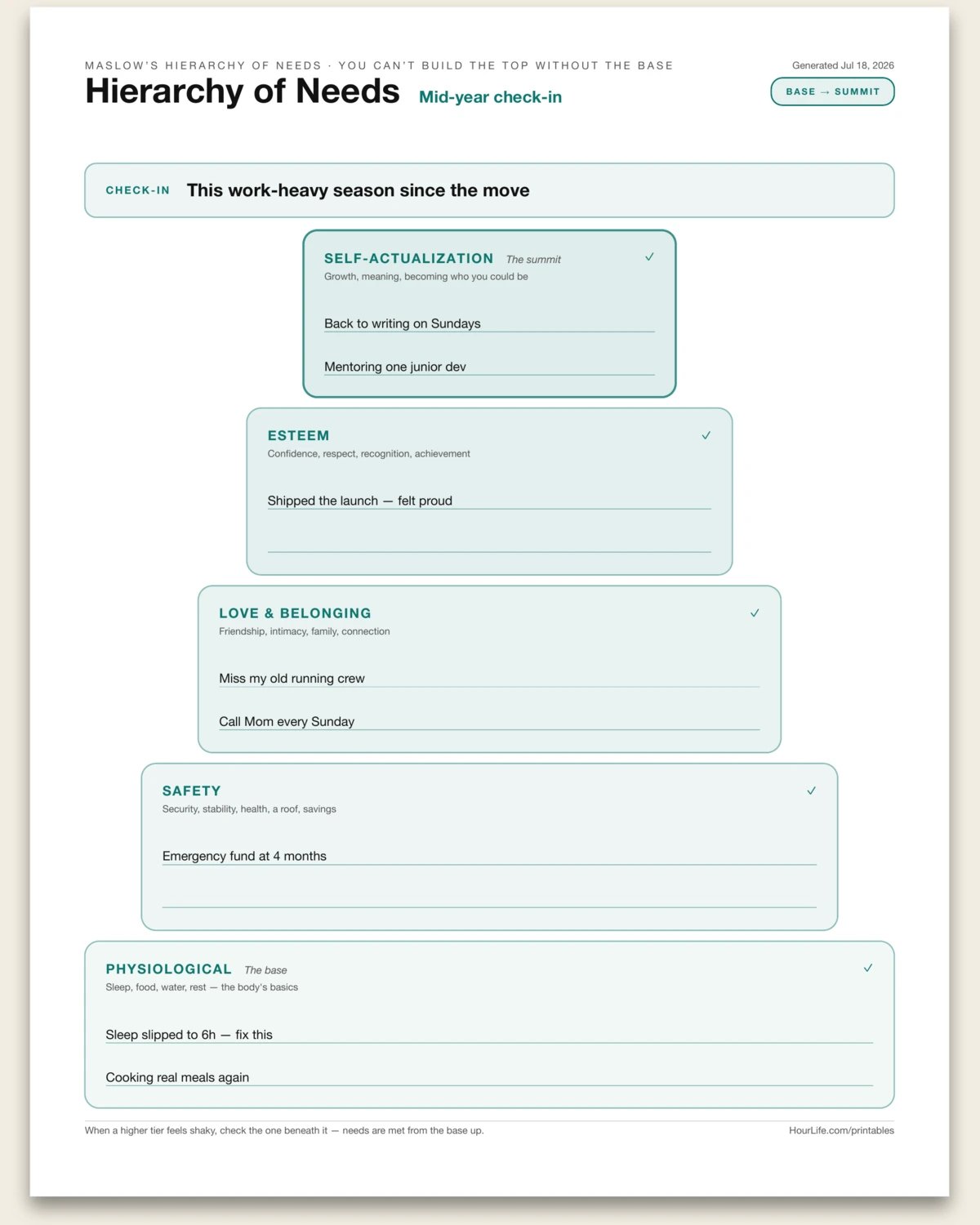 Hierarchy of Needs filled example preview