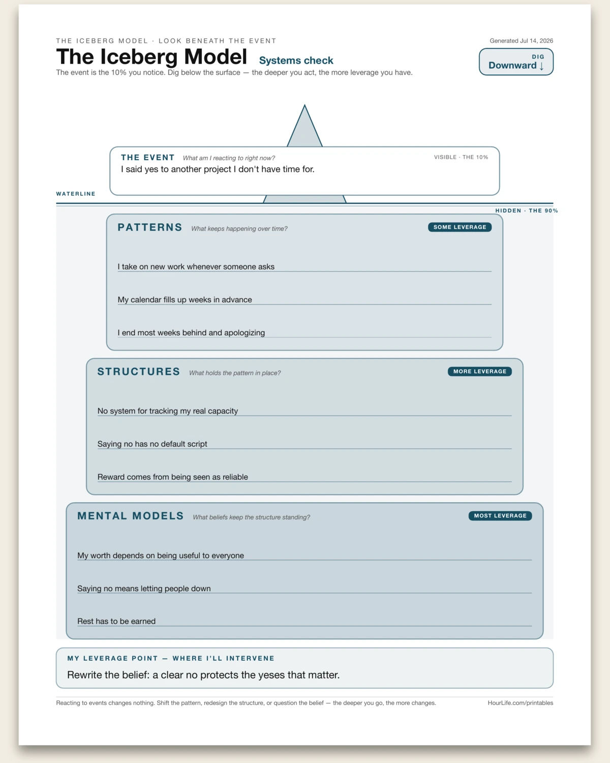 The Iceberg Model filled example preview