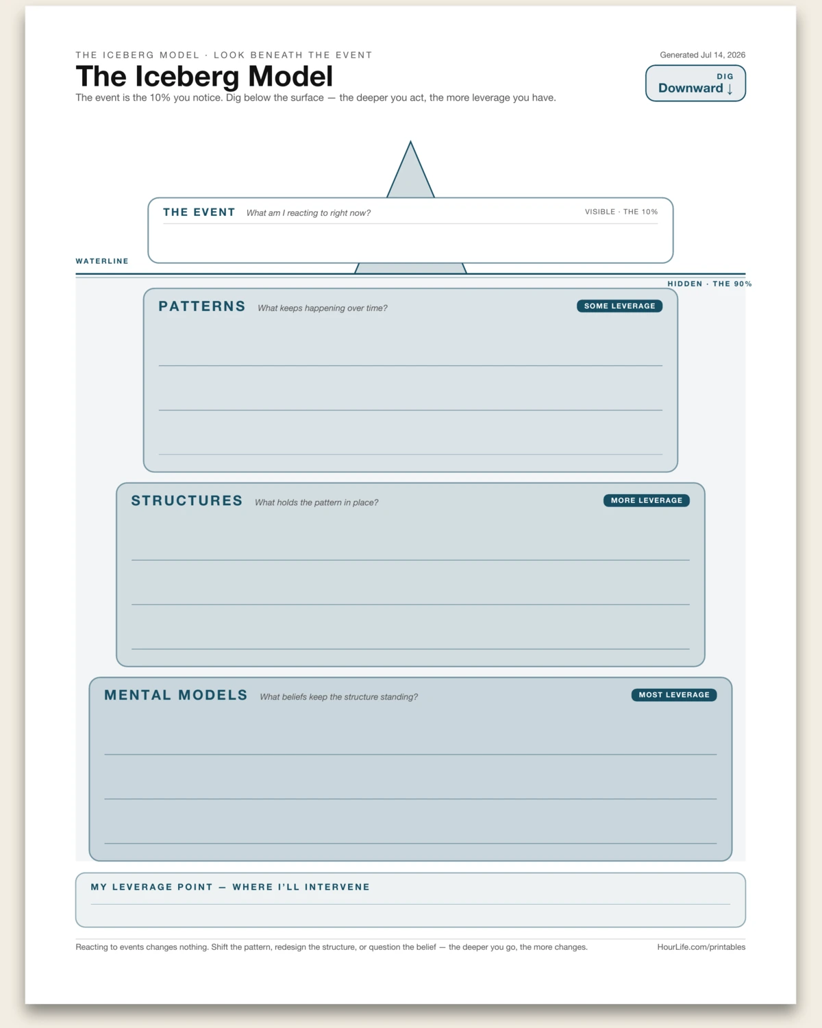 The Iceberg Model blank layout preview