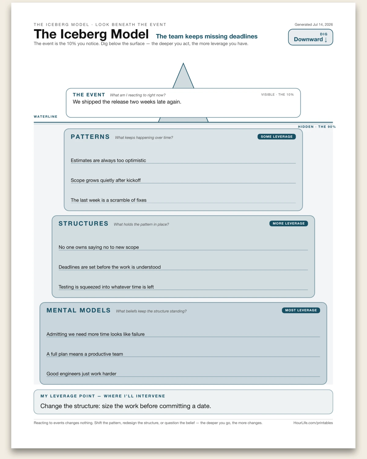 The Iceberg Model alt style preview