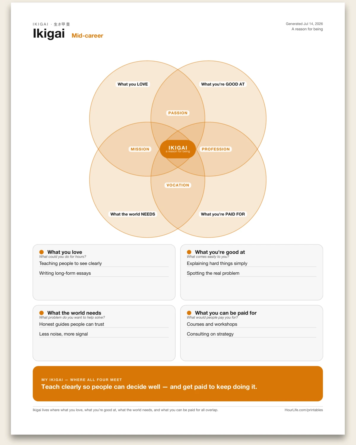 Ikigai filled example preview