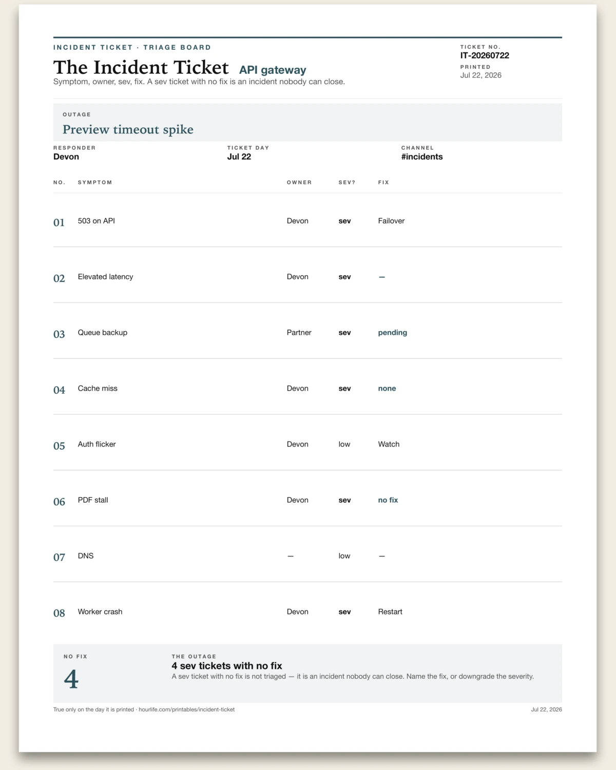 The Incident Ticket filled example preview