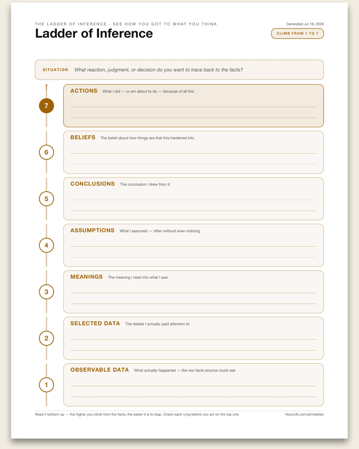 Ladder of Inference blank layout preview
