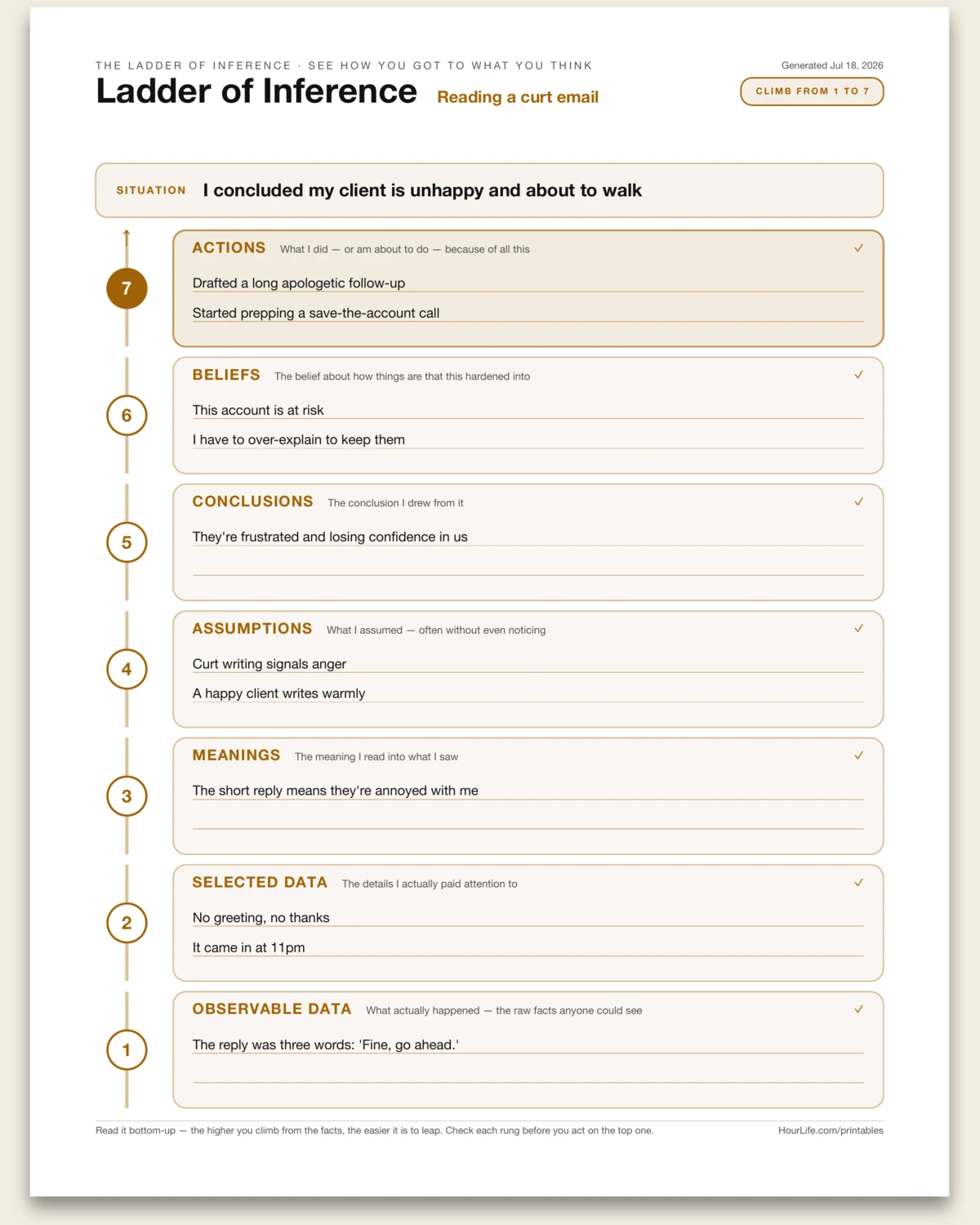 Ladder of Inference alt style preview