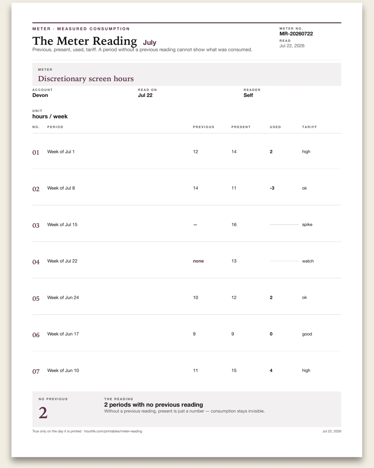 The Meter Reading filled example preview