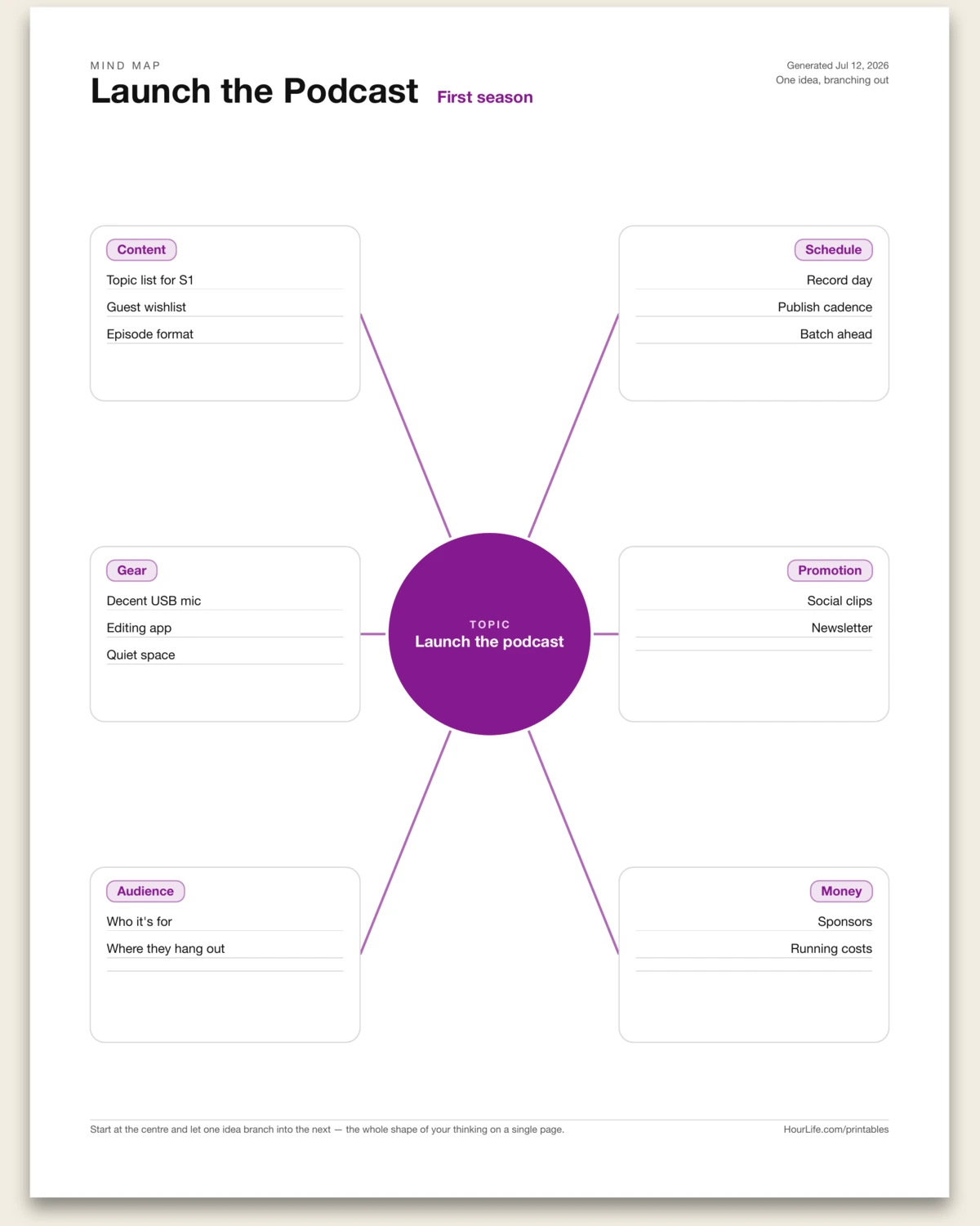 Mind Map filled example preview