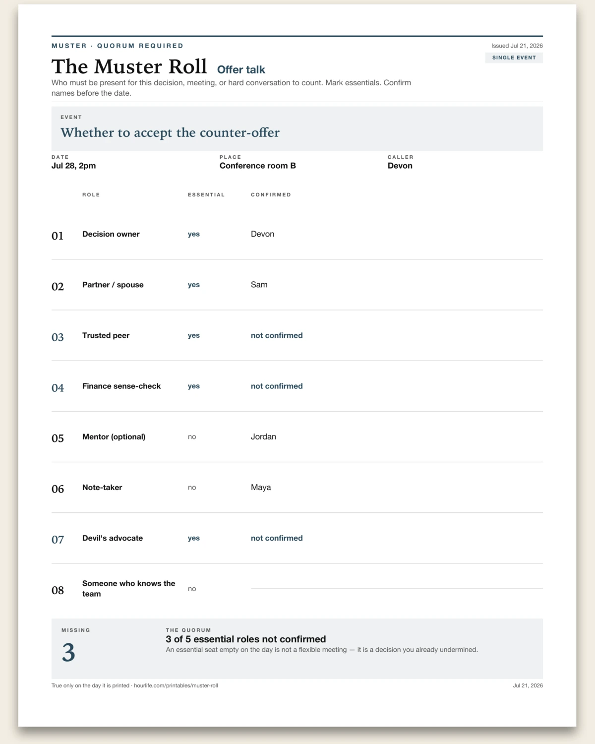 The Muster Roll filled example preview