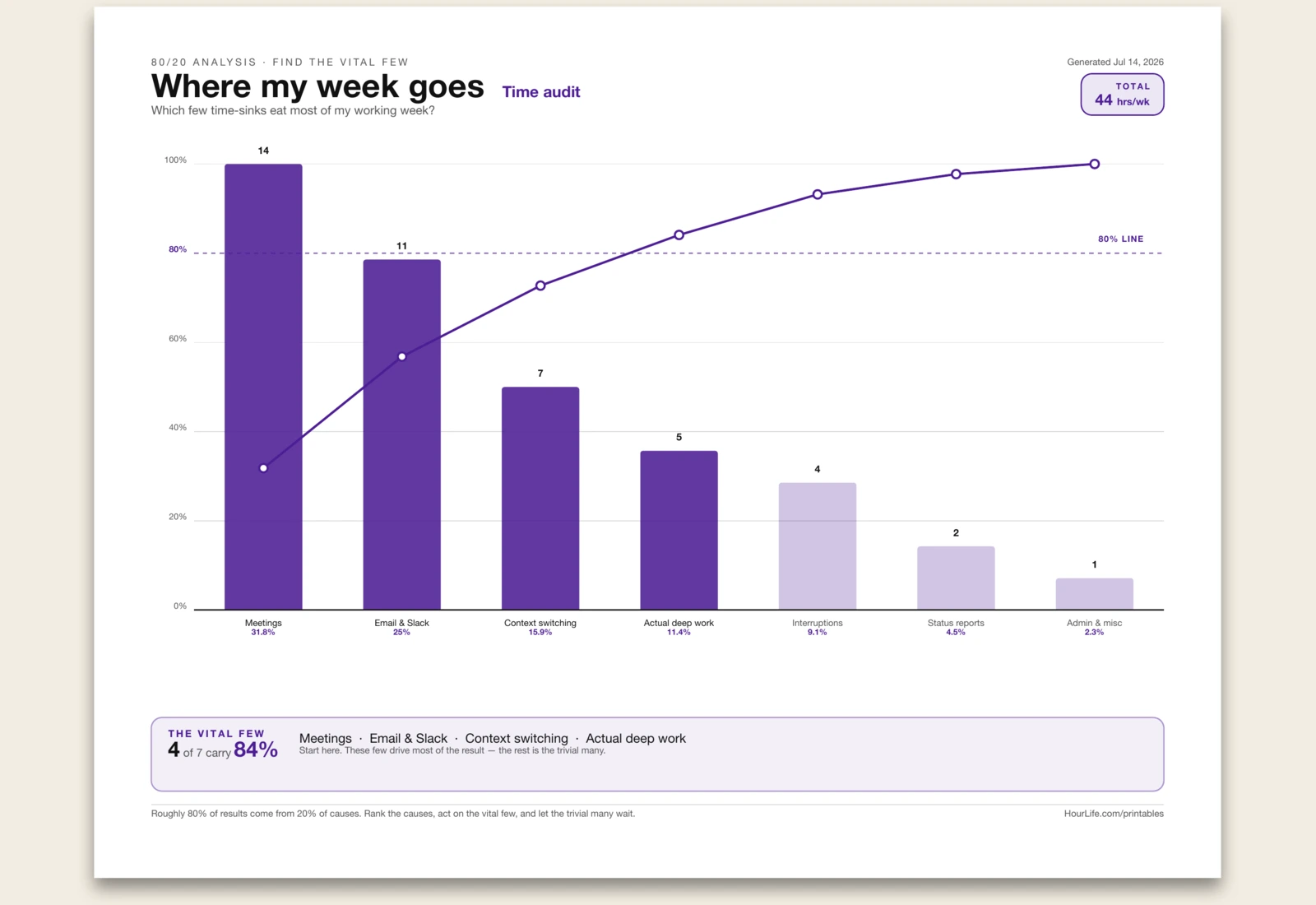 80/20 Analysis filled example preview