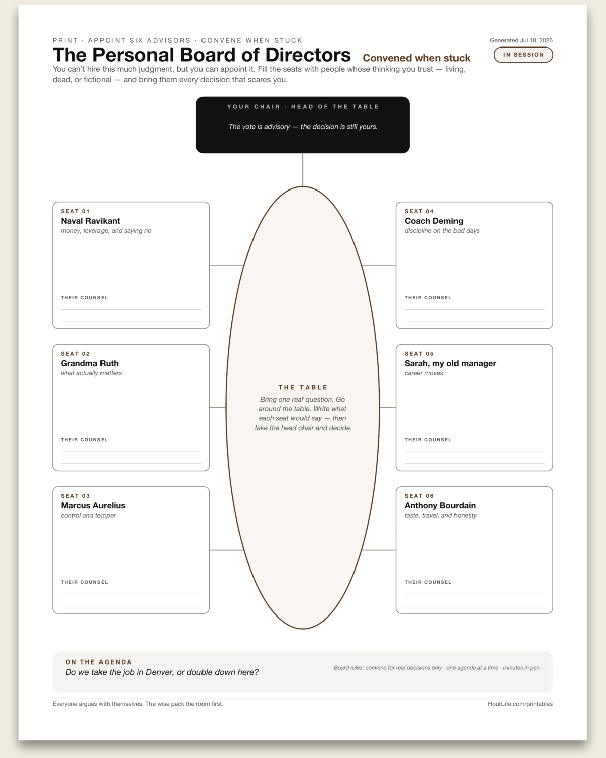 The Personal Board of Directors filled example preview
