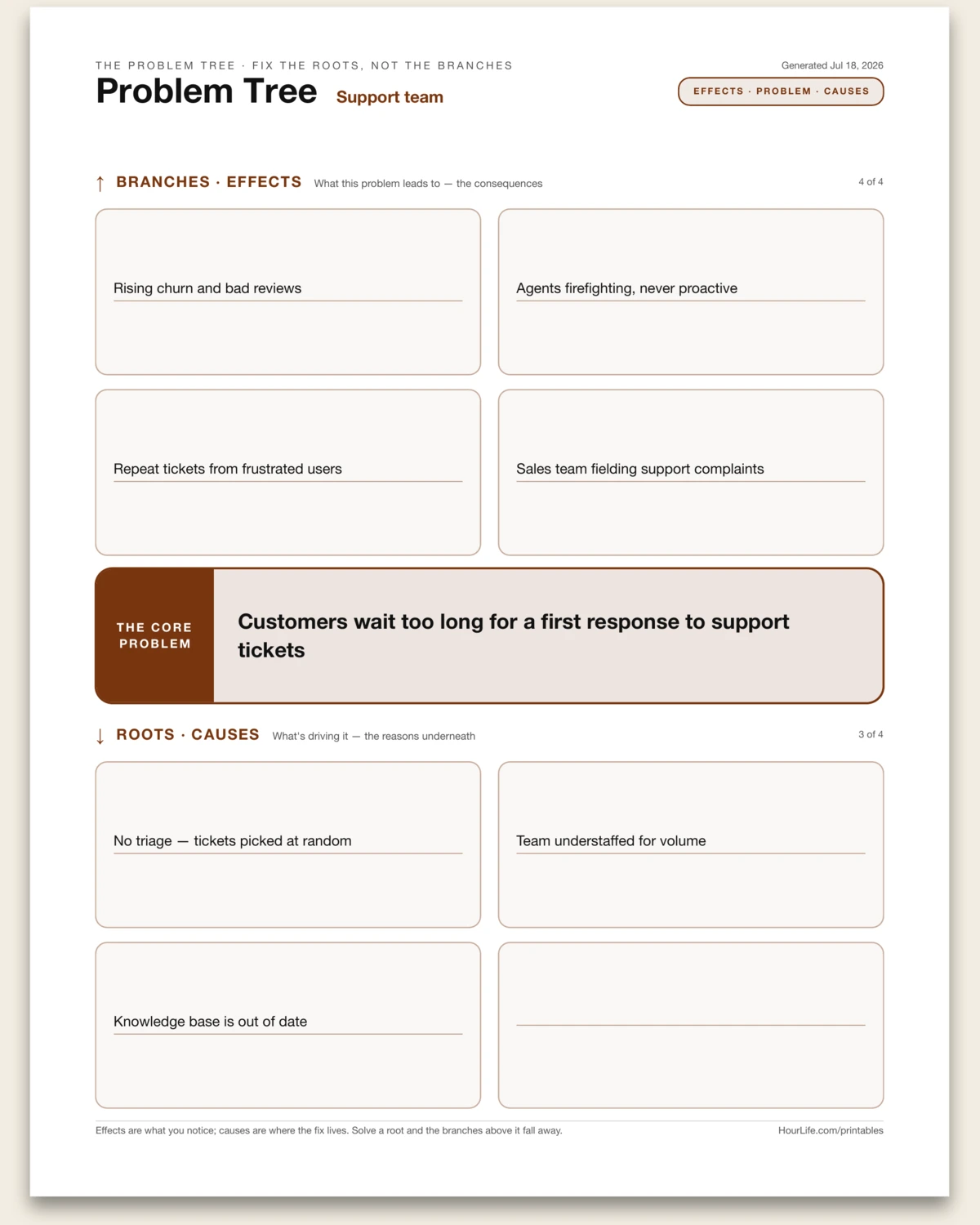 Problem Tree filled example preview
