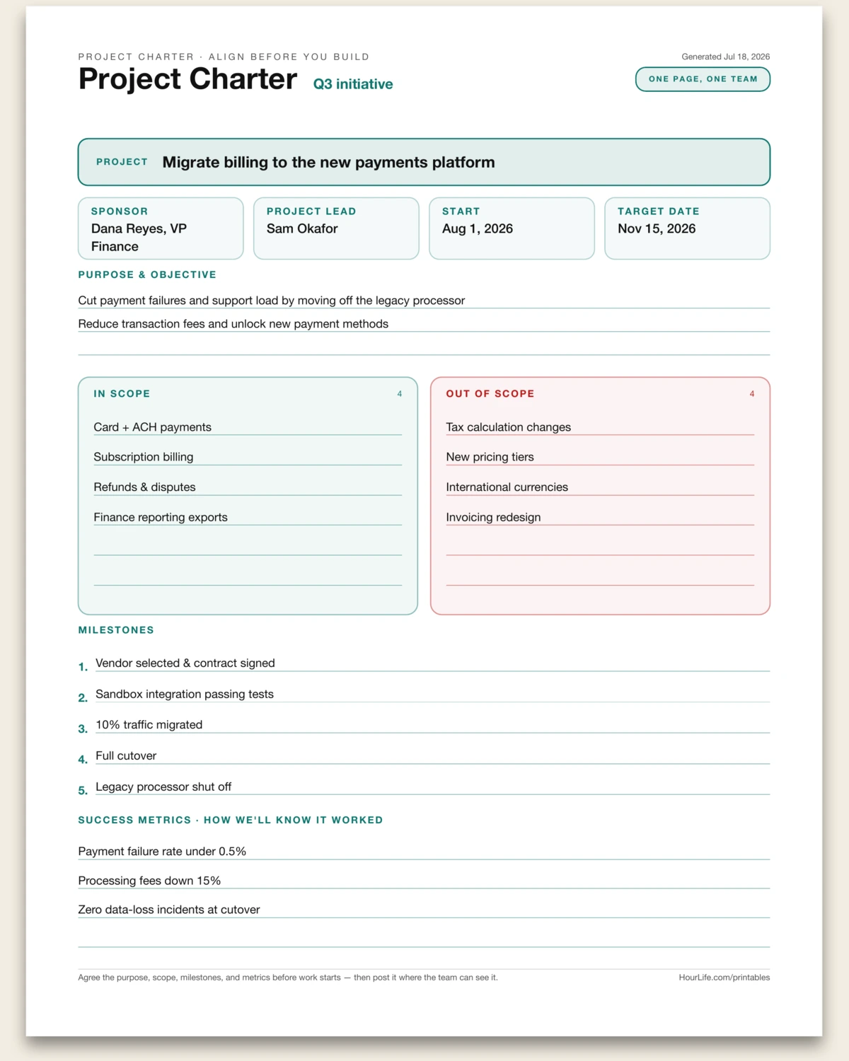 Project Charter filled example preview