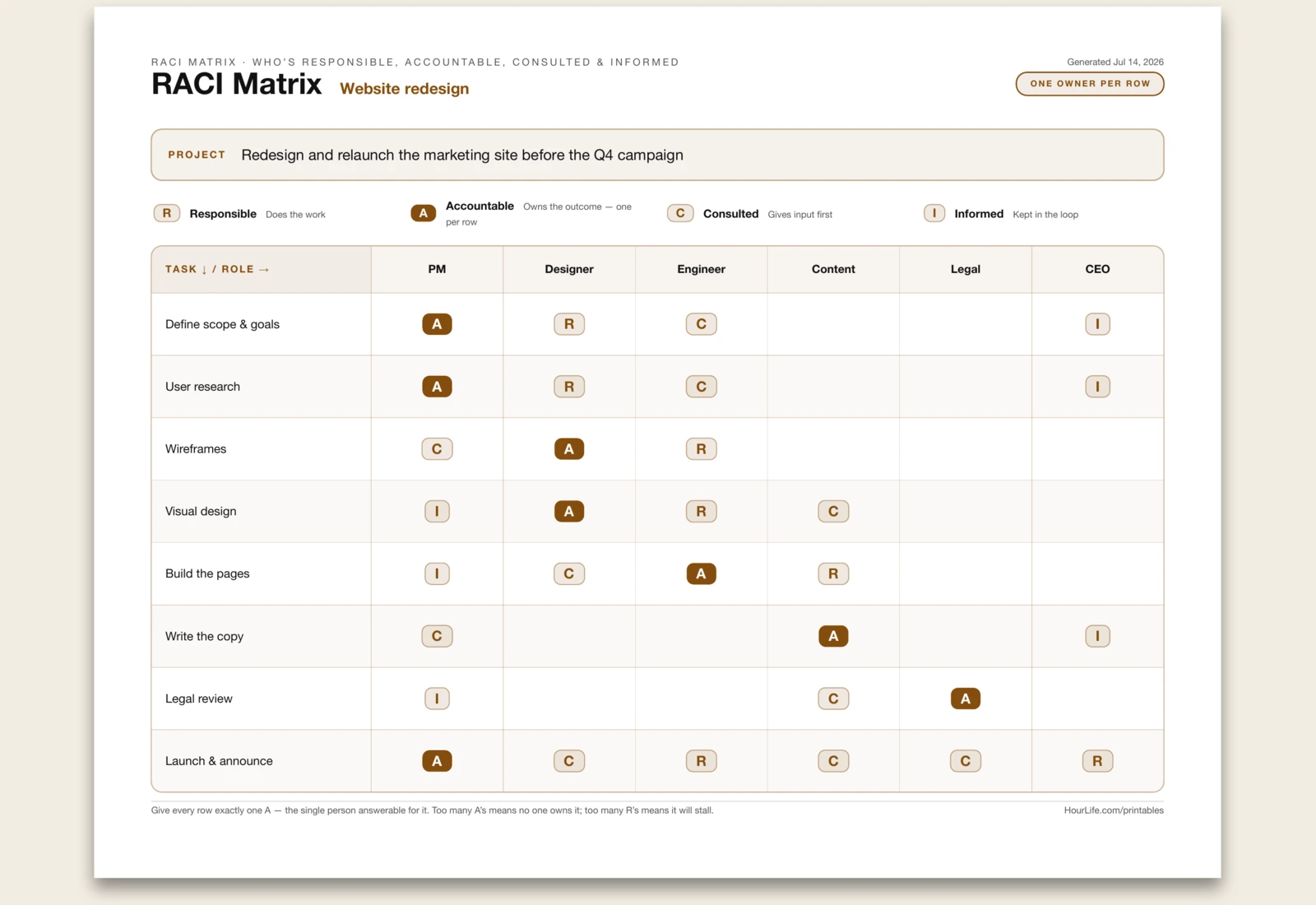 RACI Matrix filled example preview