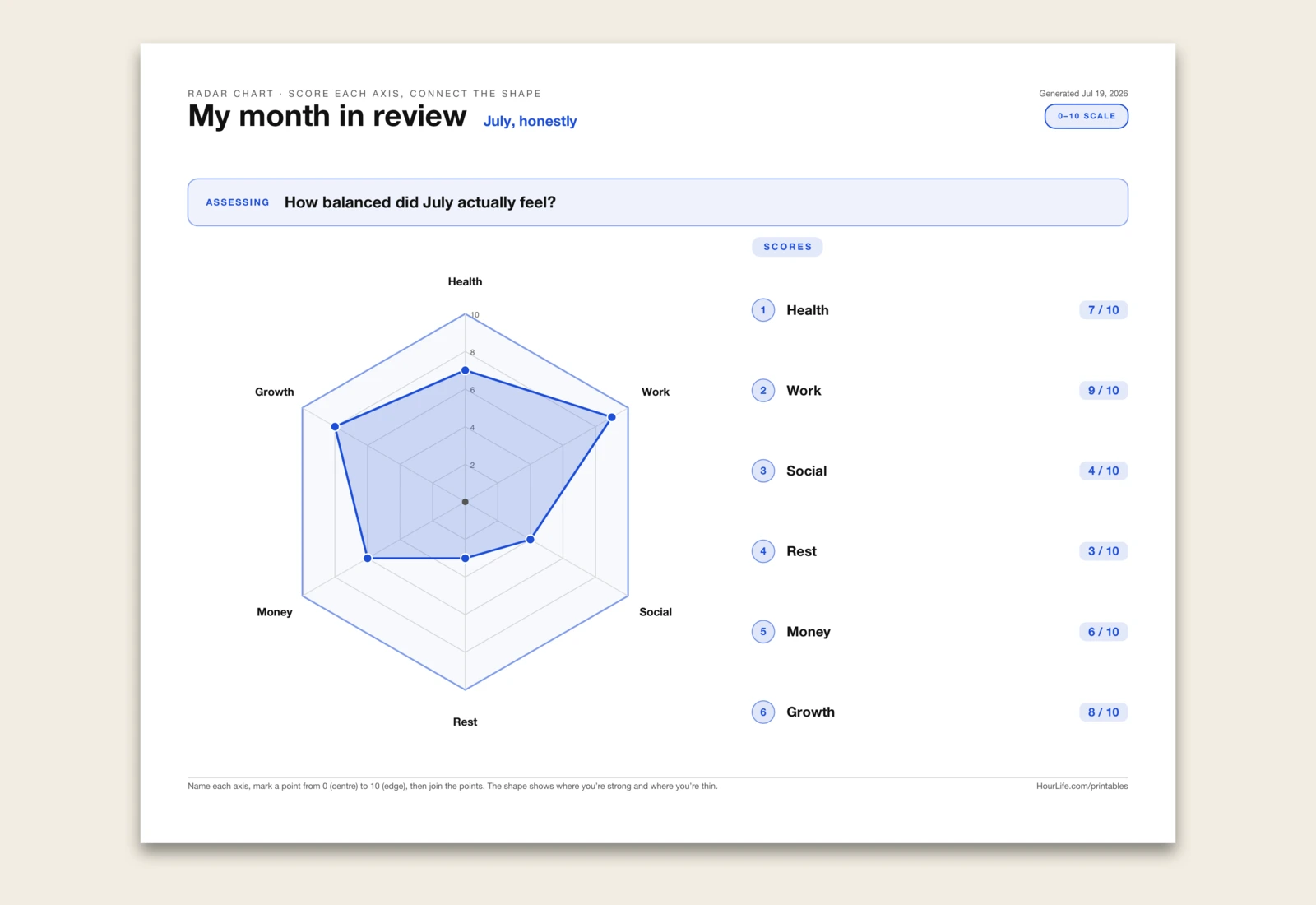 The Radar Chart filled example preview