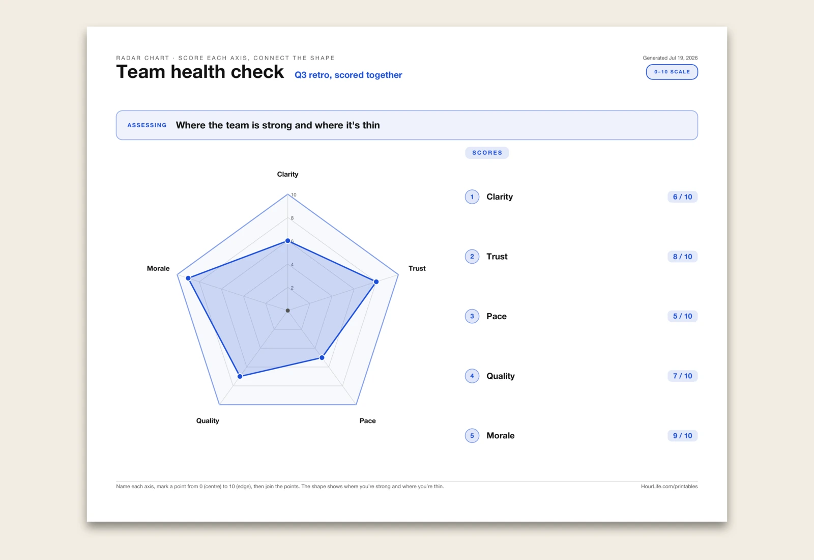The Radar Chart blank layout preview