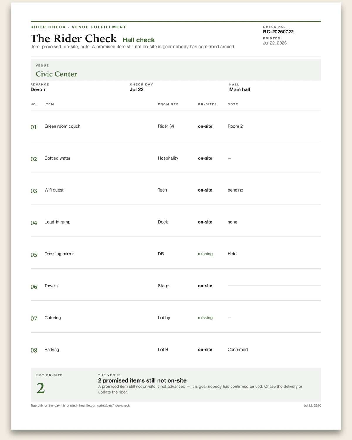 The Rider Check filled example preview