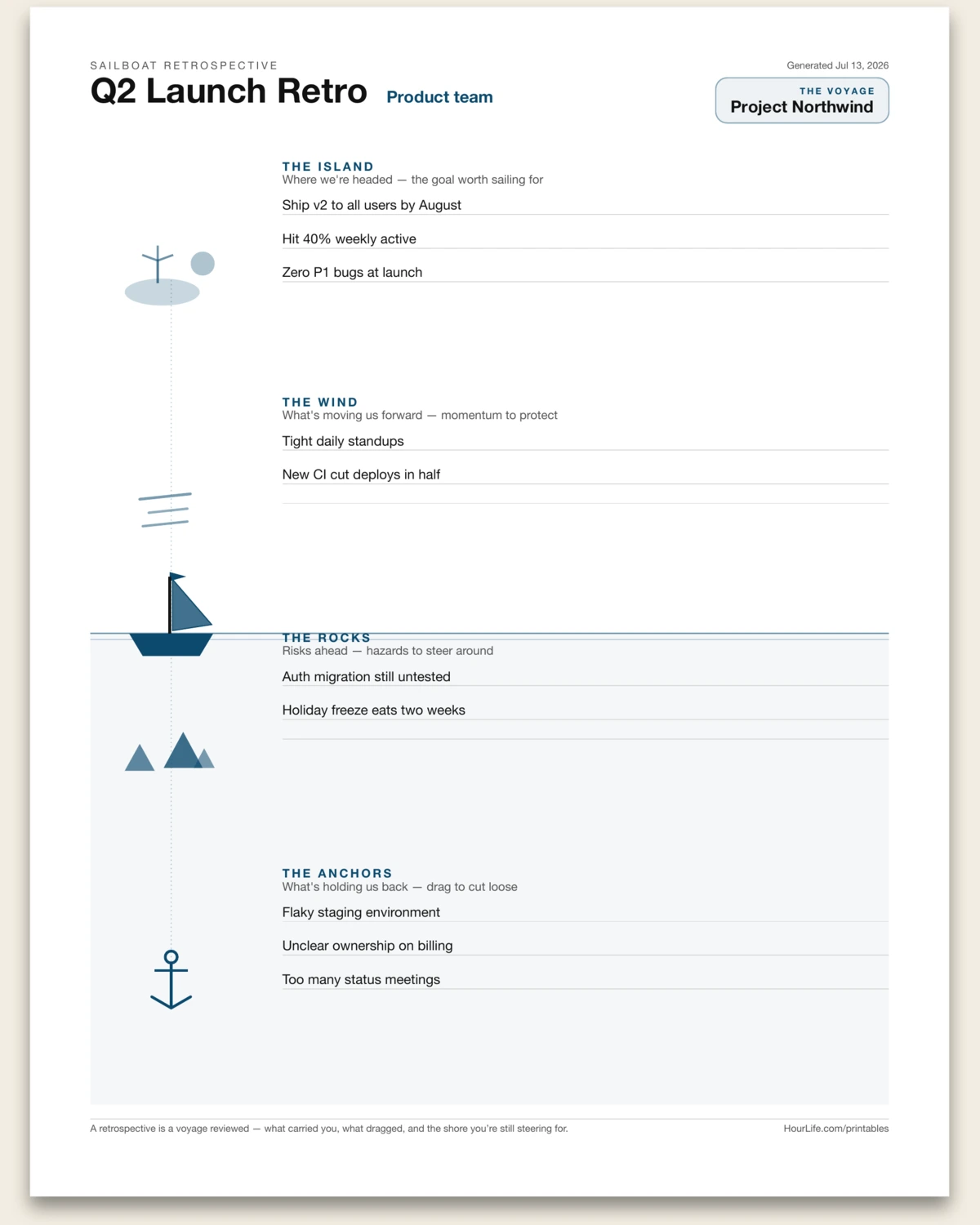 Sailboat Retrospective filled example preview