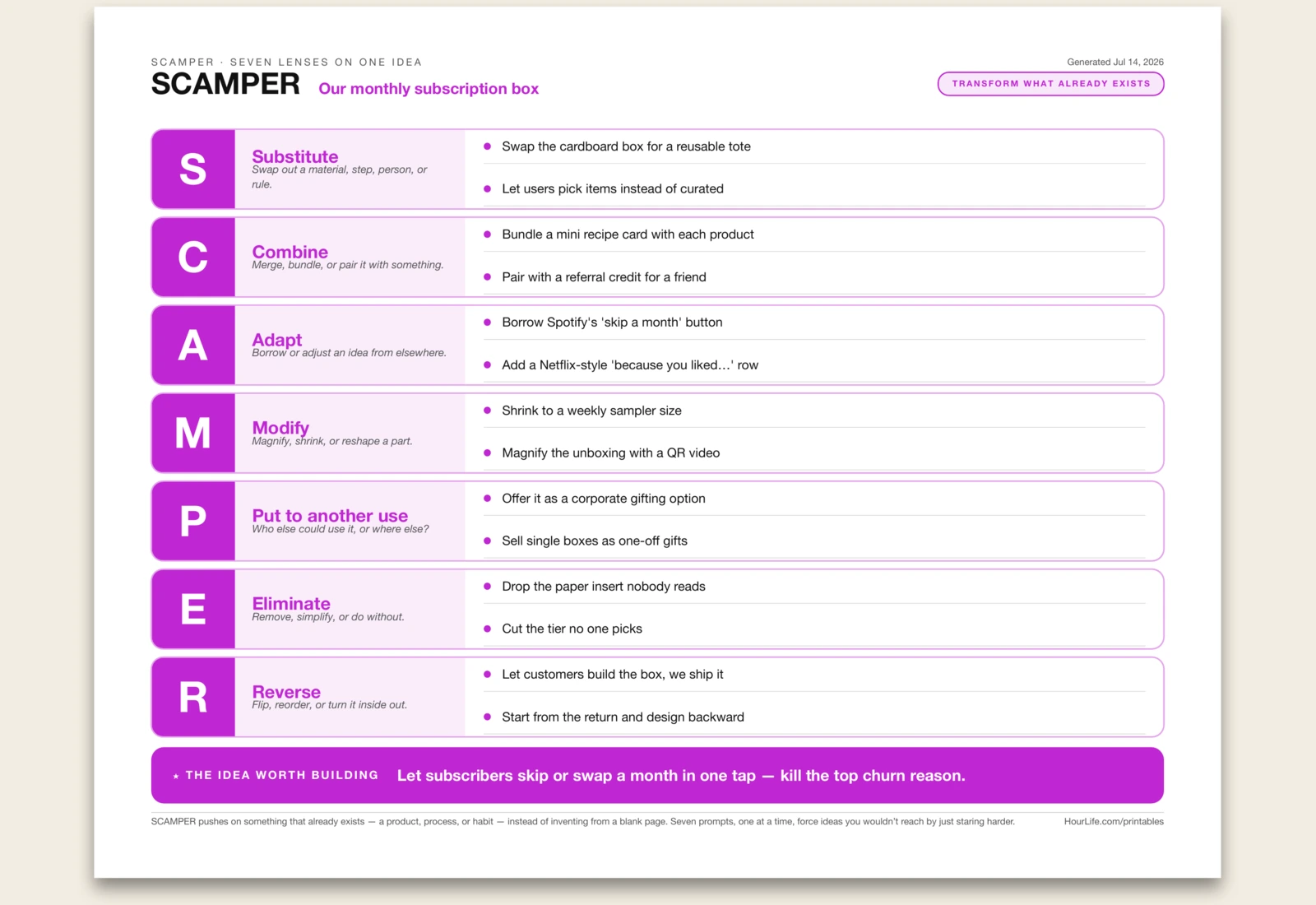 SCAMPER filled example preview
