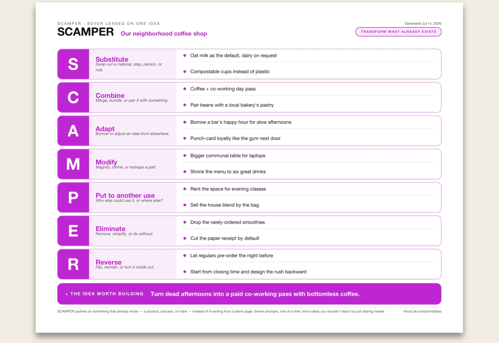 SCAMPER alt style preview