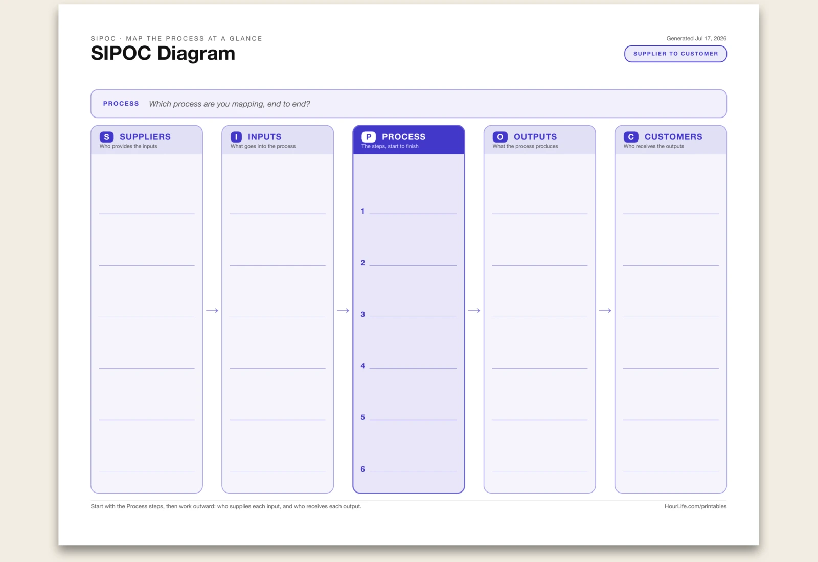 SIPOC Diagram blank layout preview
