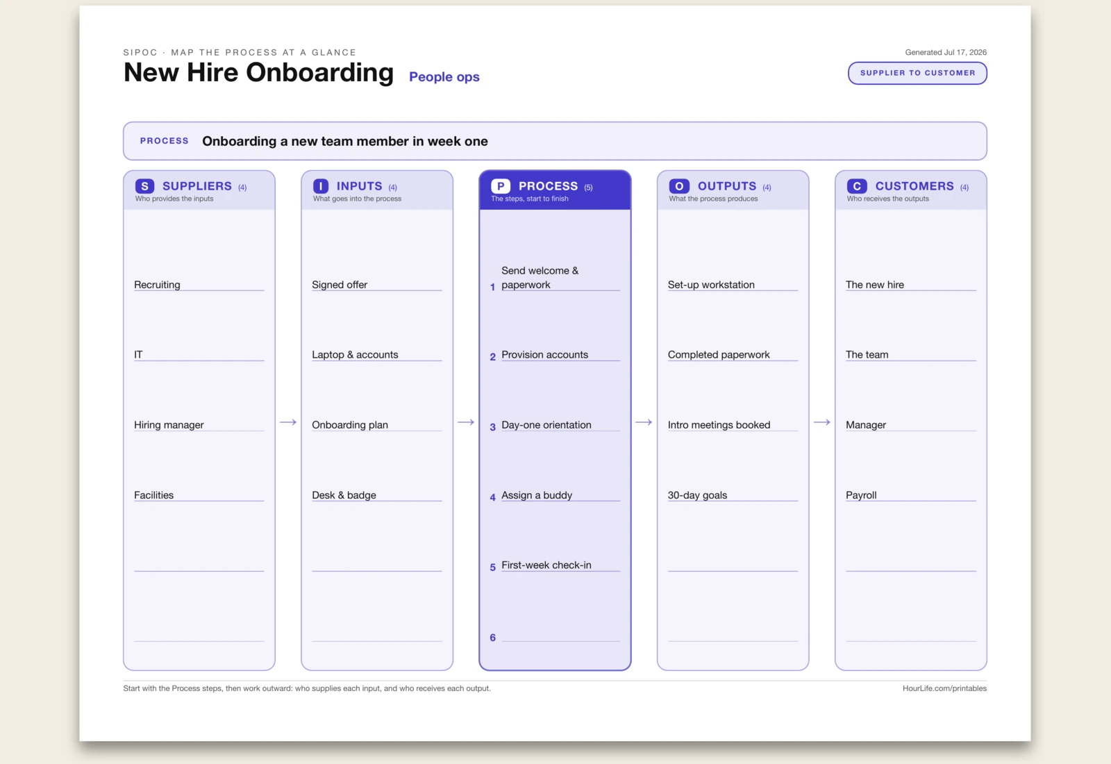 SIPOC Diagram alt style preview