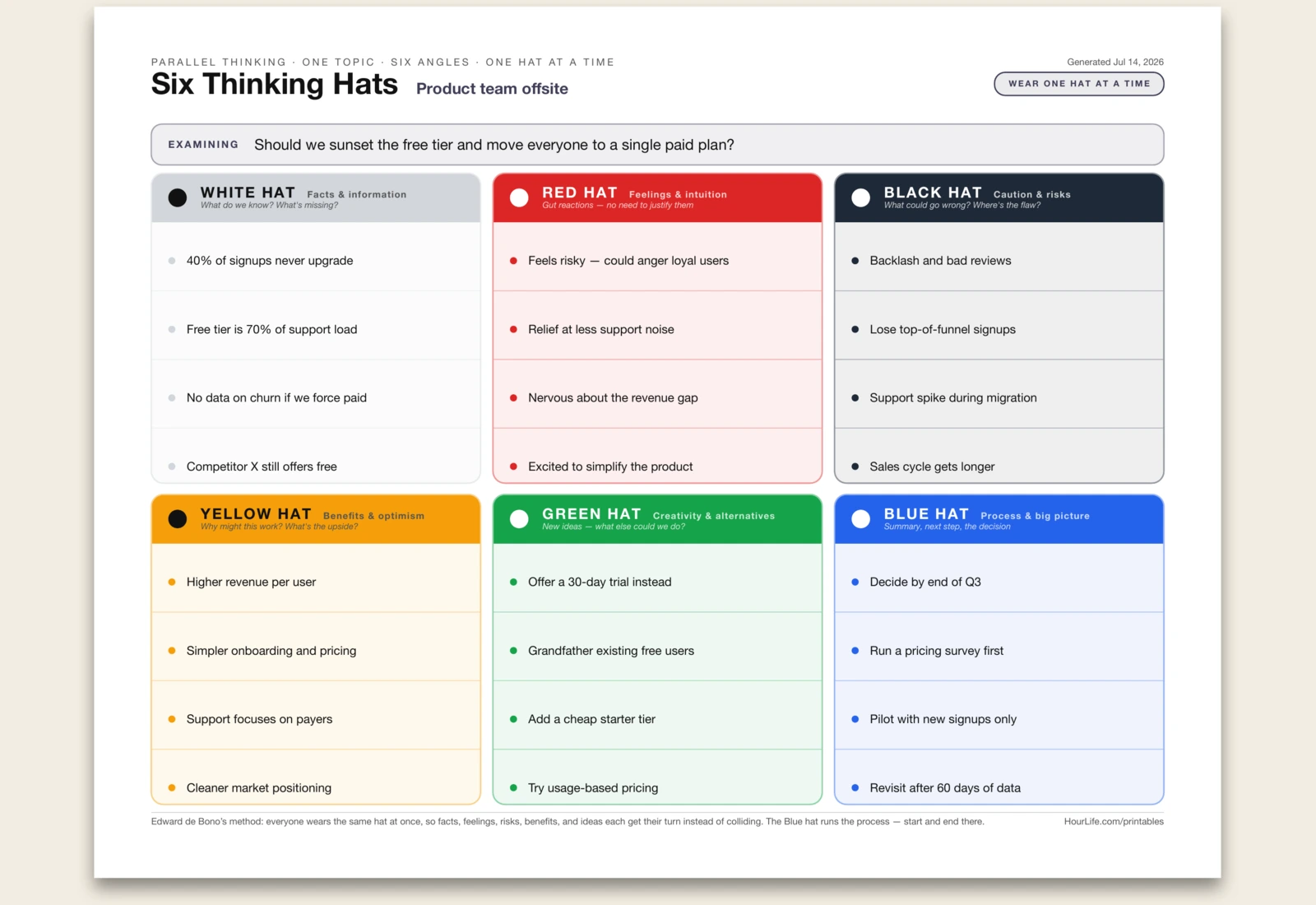 Six Thinking Hats filled example preview