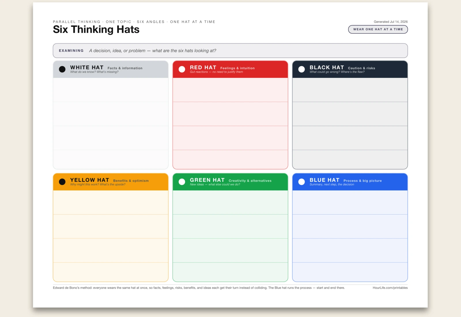 Six Thinking Hats blank layout preview
