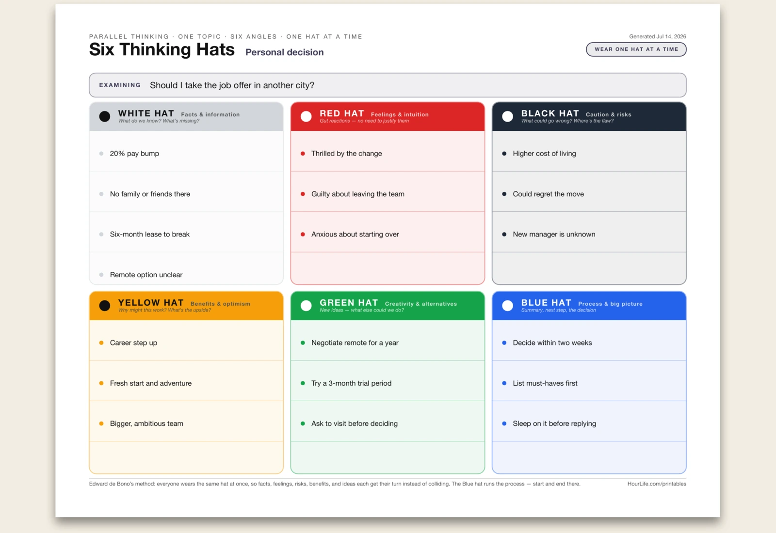 Six Thinking Hats alt style preview