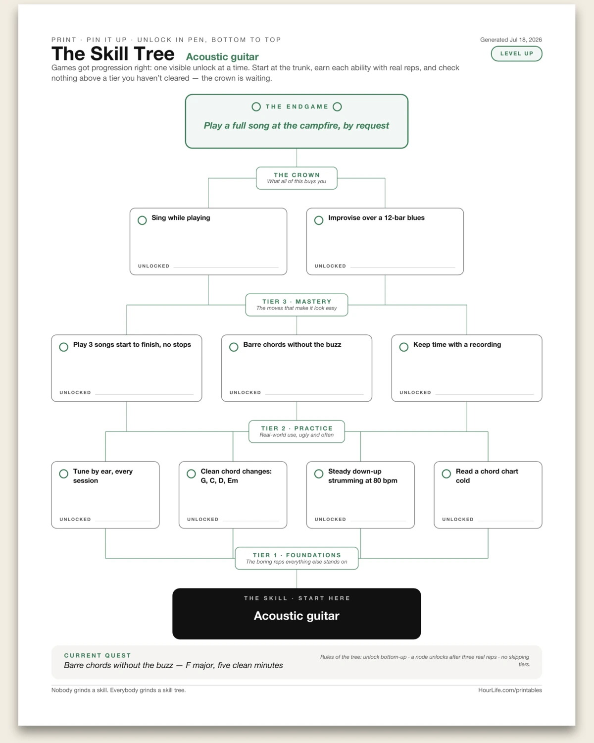 The Skill Tree filled example preview