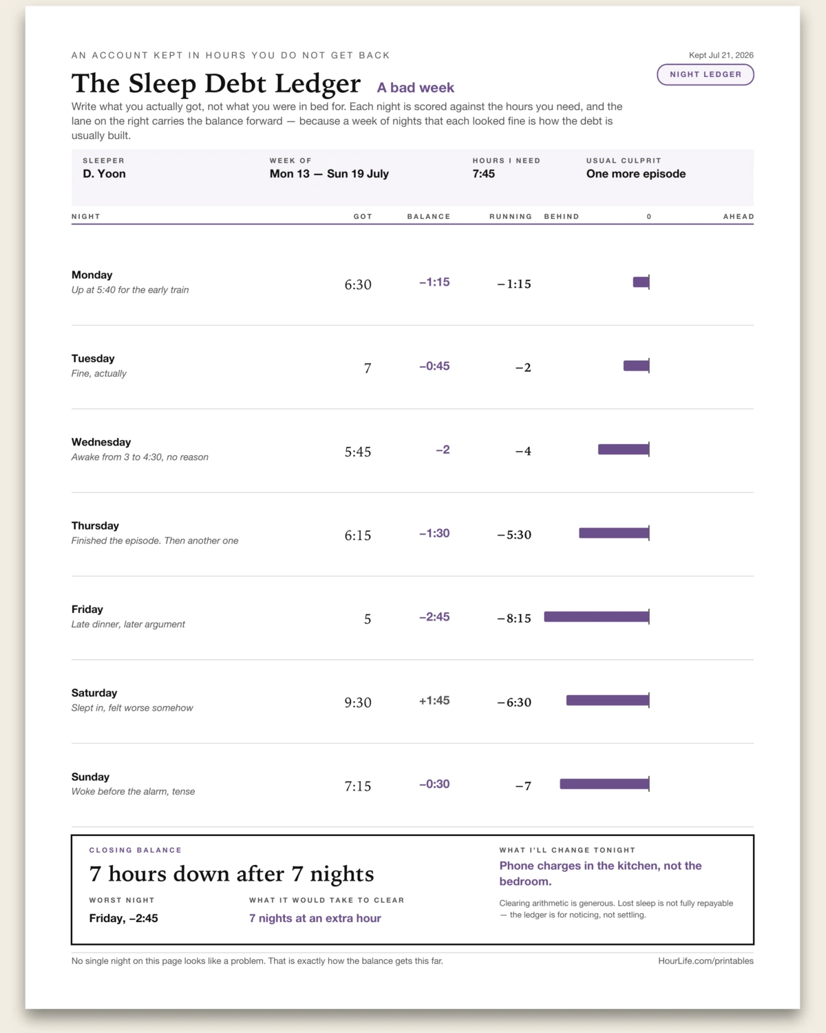 The Sleep Debt Ledger filled example preview