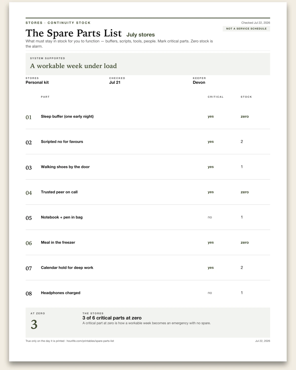 The Spare Parts List filled example preview