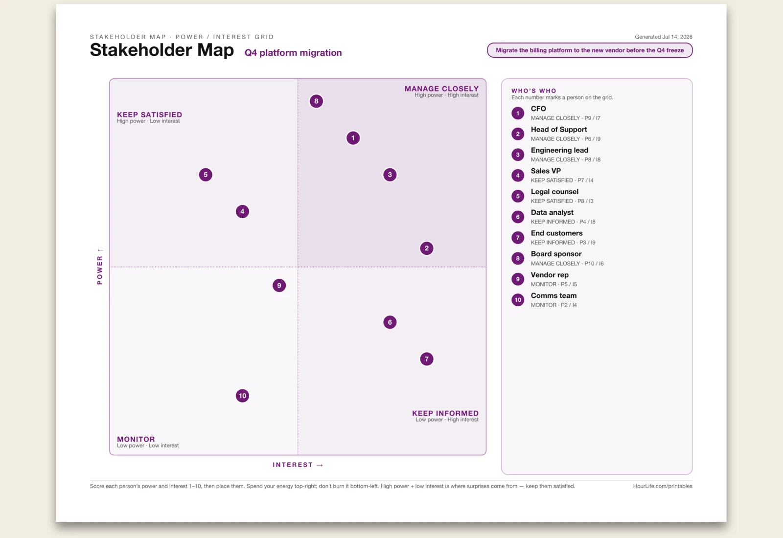 Stakeholder Map filled example preview
