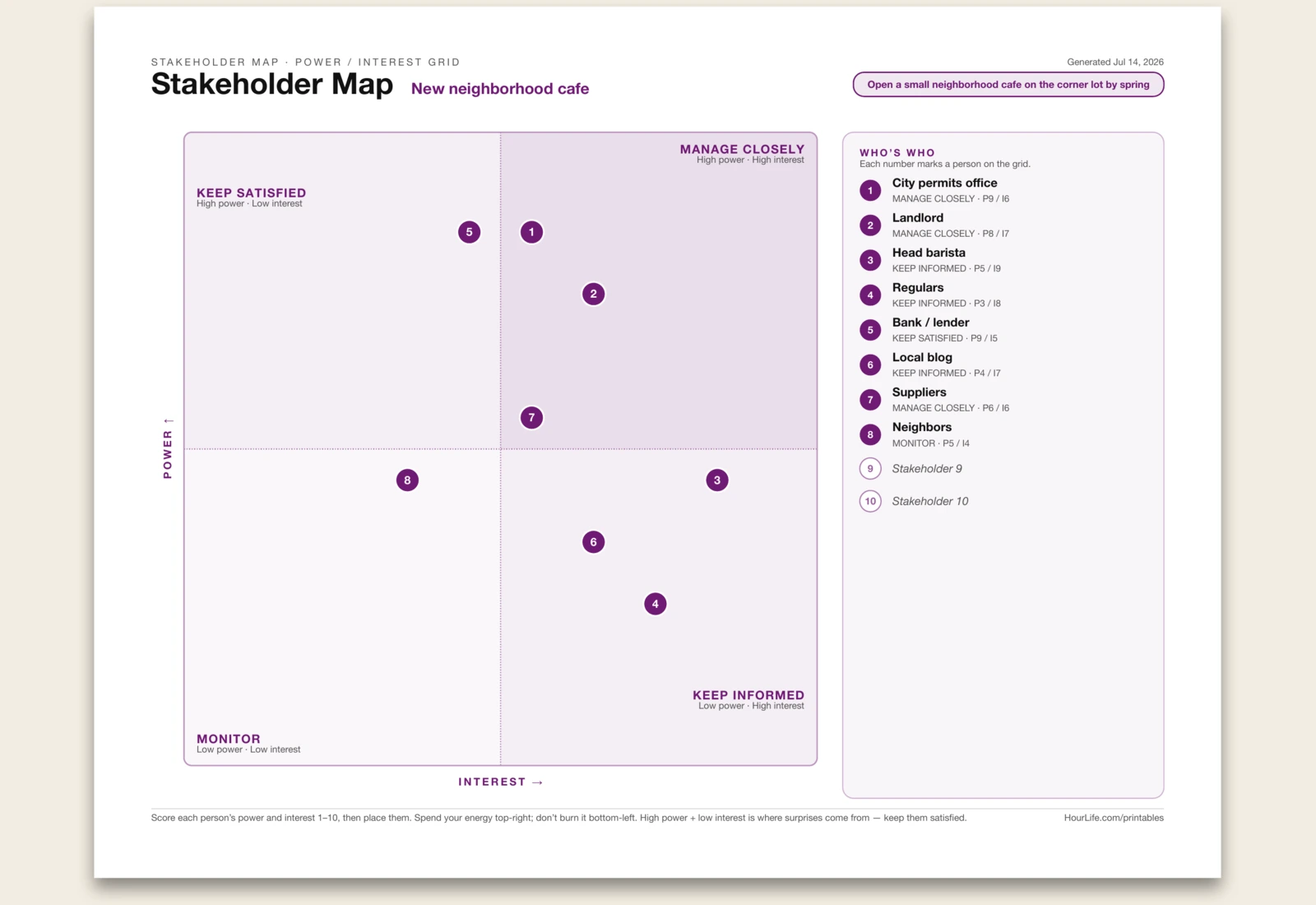 Stakeholder Map alt style preview
