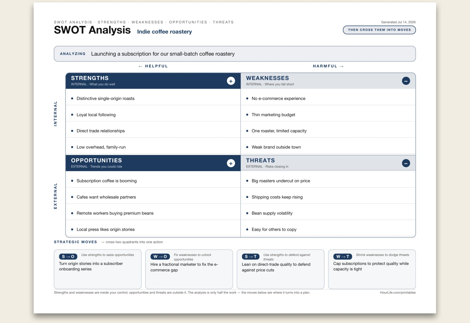 SWOT Analysis filled example preview