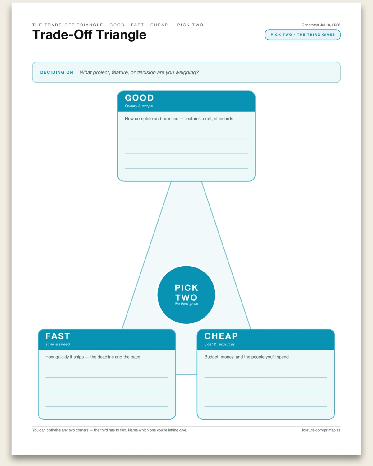 Trade-Off Triangle blank layout preview