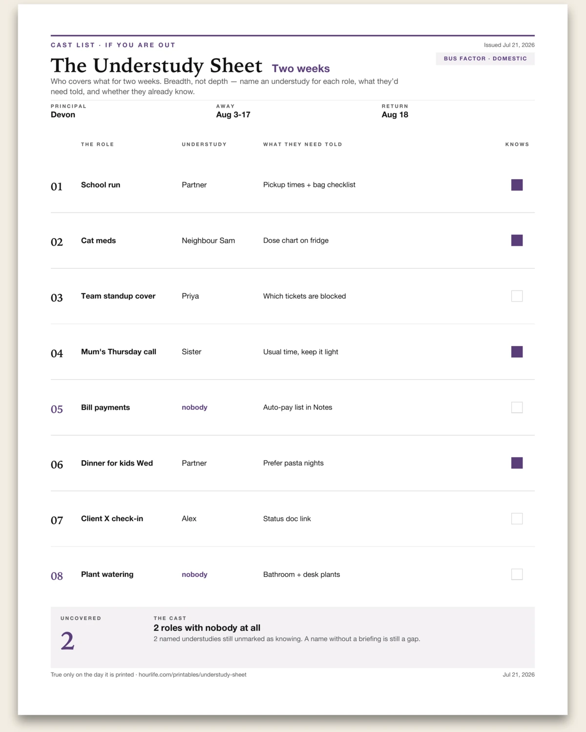 The Understudy Sheet filled example preview