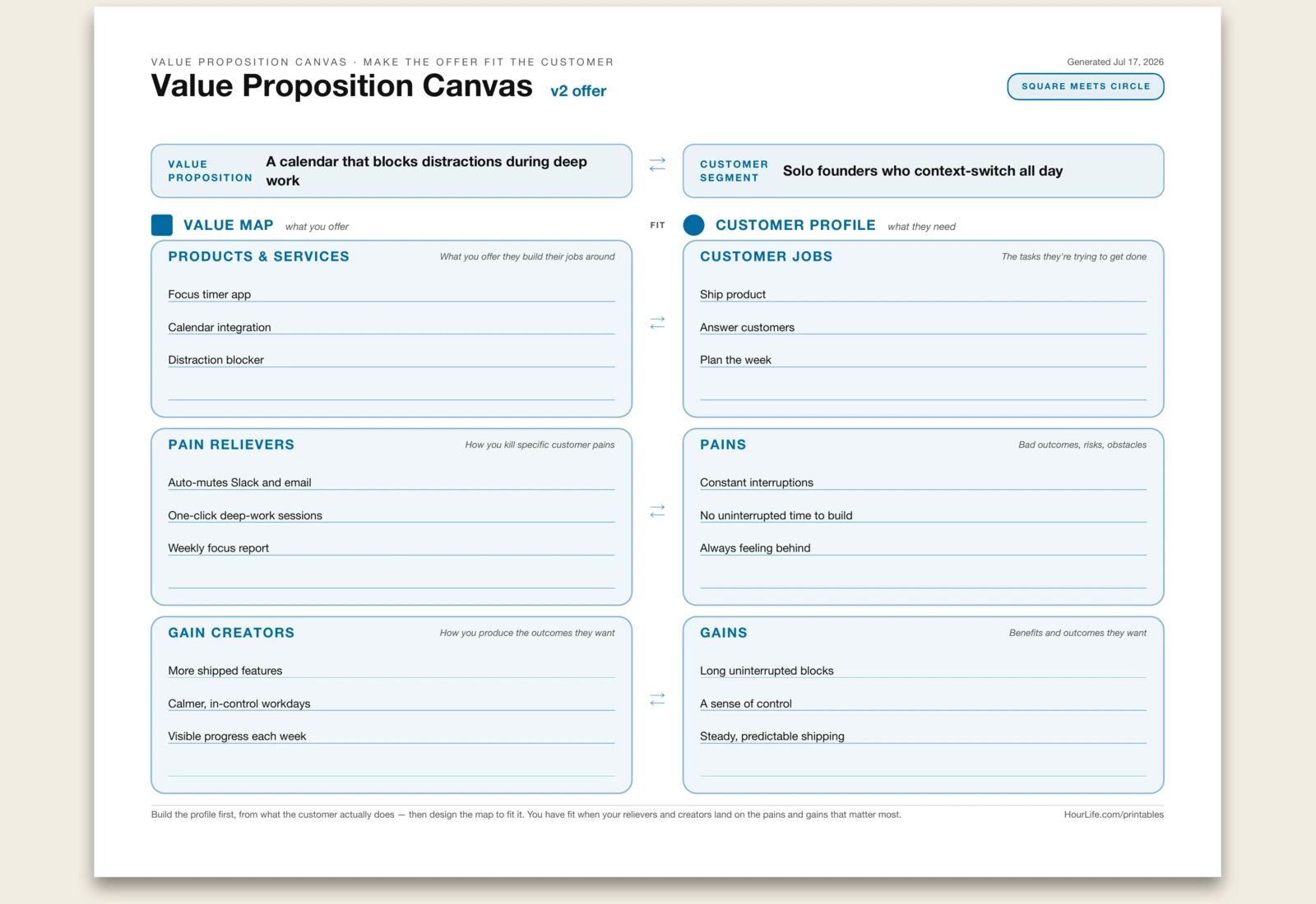 Value Proposition Canvas filled example preview