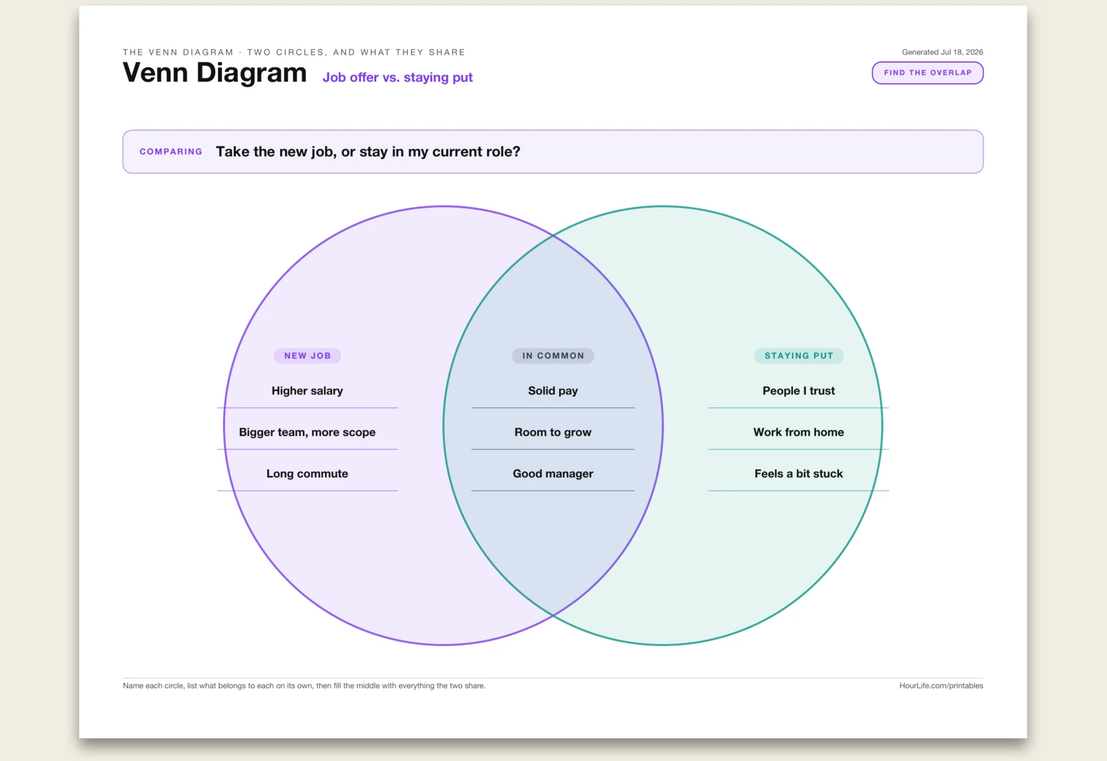 Venn Diagram filled example preview