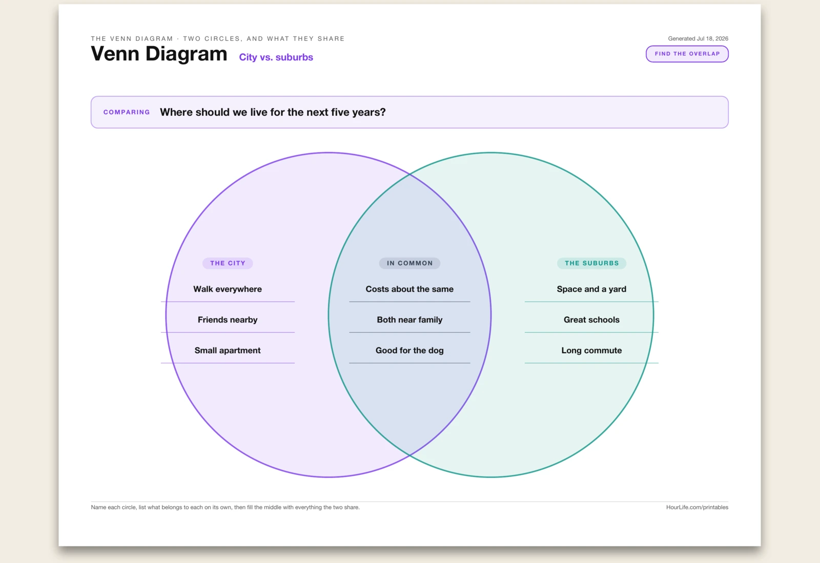 Venn Diagram alt style preview