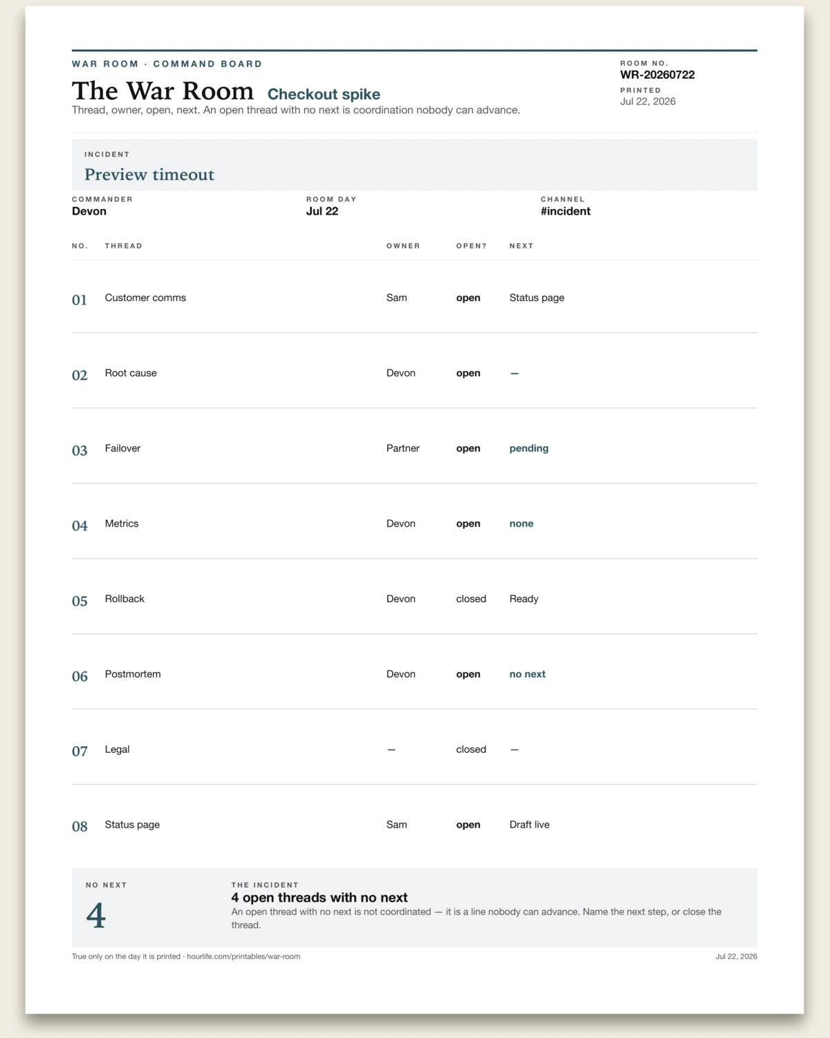 The War Room filled example preview