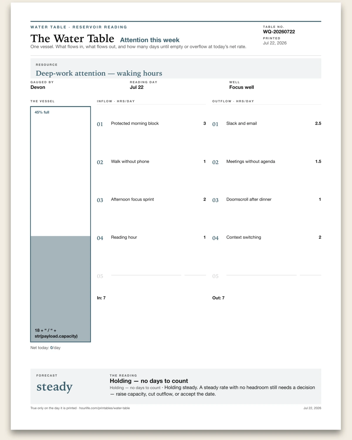 The Water Table filled example preview