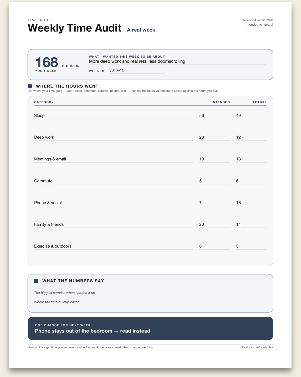Weekly Time Audit filled example preview