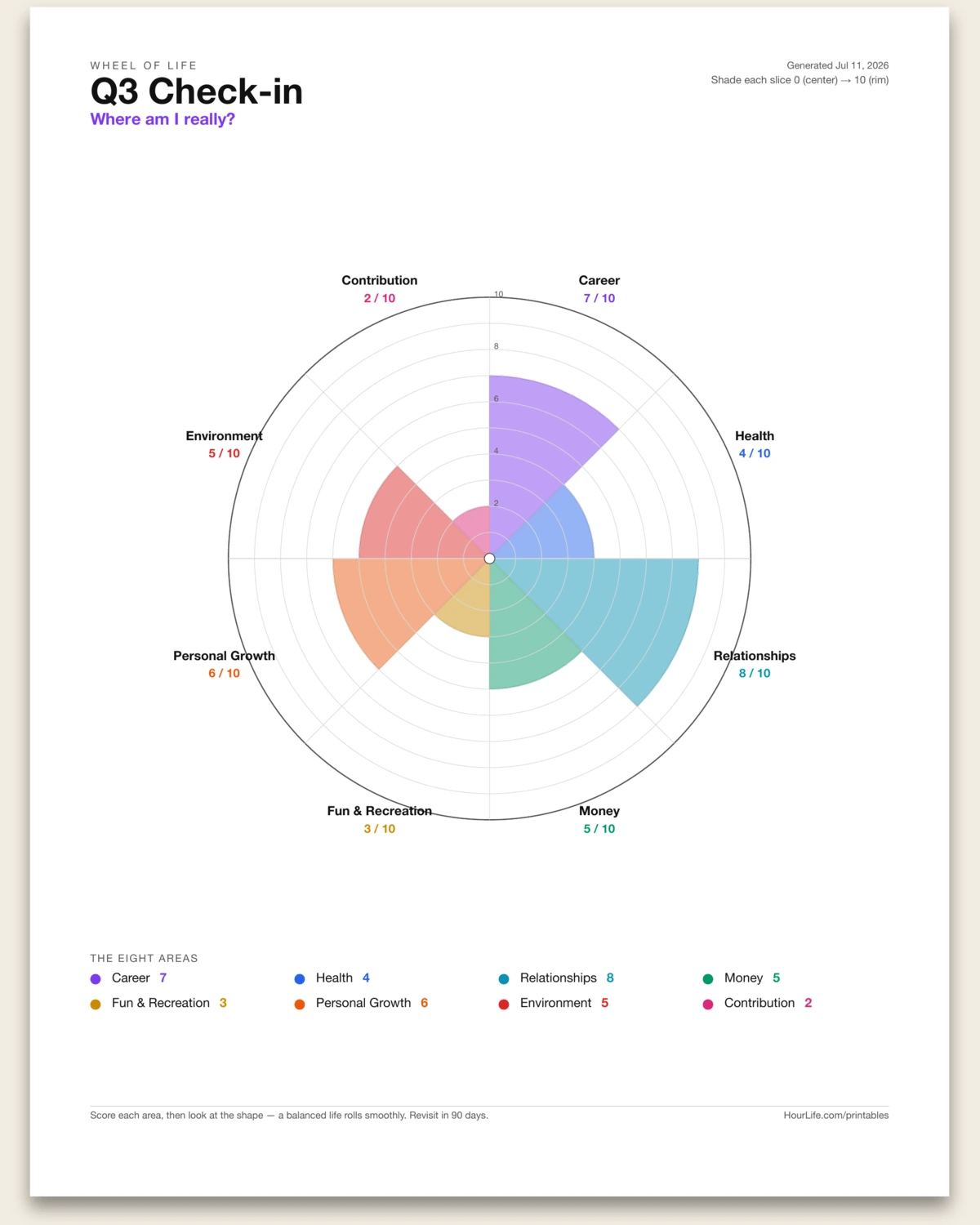 Wheel of Life filled example preview