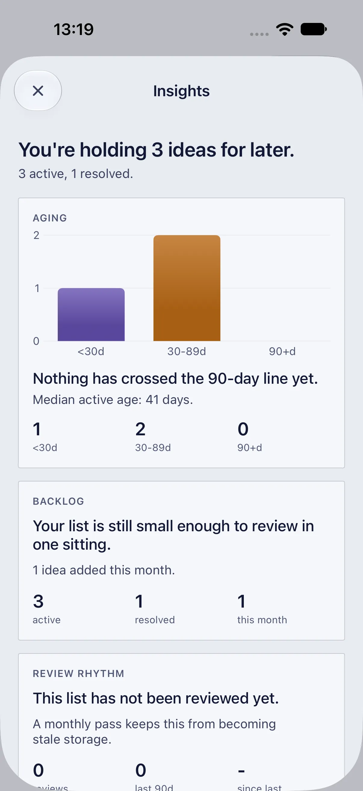 HourLife Someday: Insights for three active ideas, with a chart of their ages and the backlog and review-rhythm summaries.