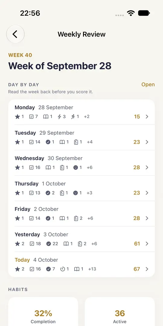HourLife's Weekly Review for the week of September 28: each day from Monday to today, with a line of counts for what it held.