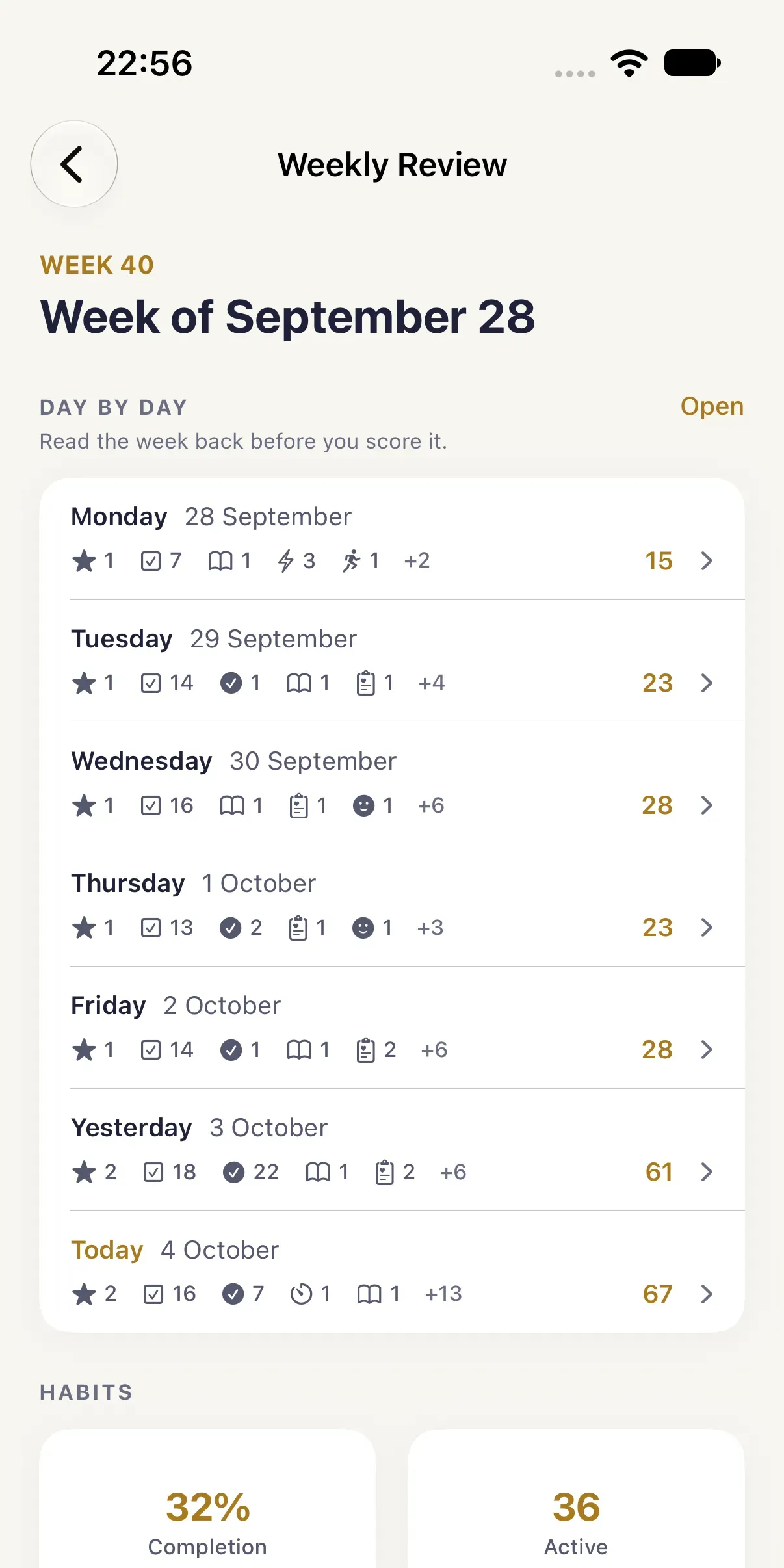 HourLife weekly review: the week's day-by-day list and habits