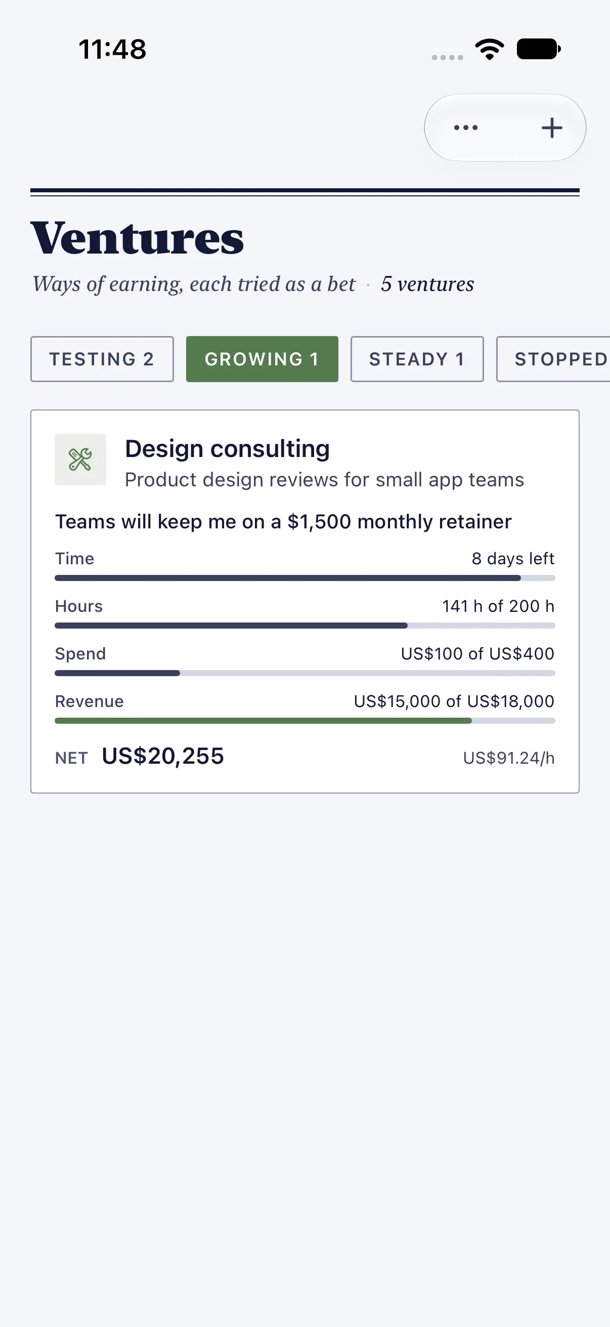 HourLife Ventures: Design consulting under Growing, betting on a $1,500 monthly retainer, 141 of 200 hours used, $15,000 of an $18,000 target in, and $20,255 netted.