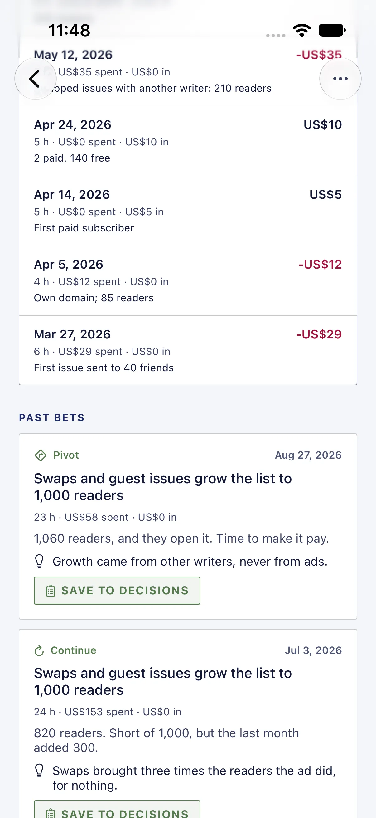 HourLife Ventures: The Newsletter’s first check-ins, back to the first issue sent to 40 friends, and under “PAST BETS” a pivot and a continue, each with what it taught.