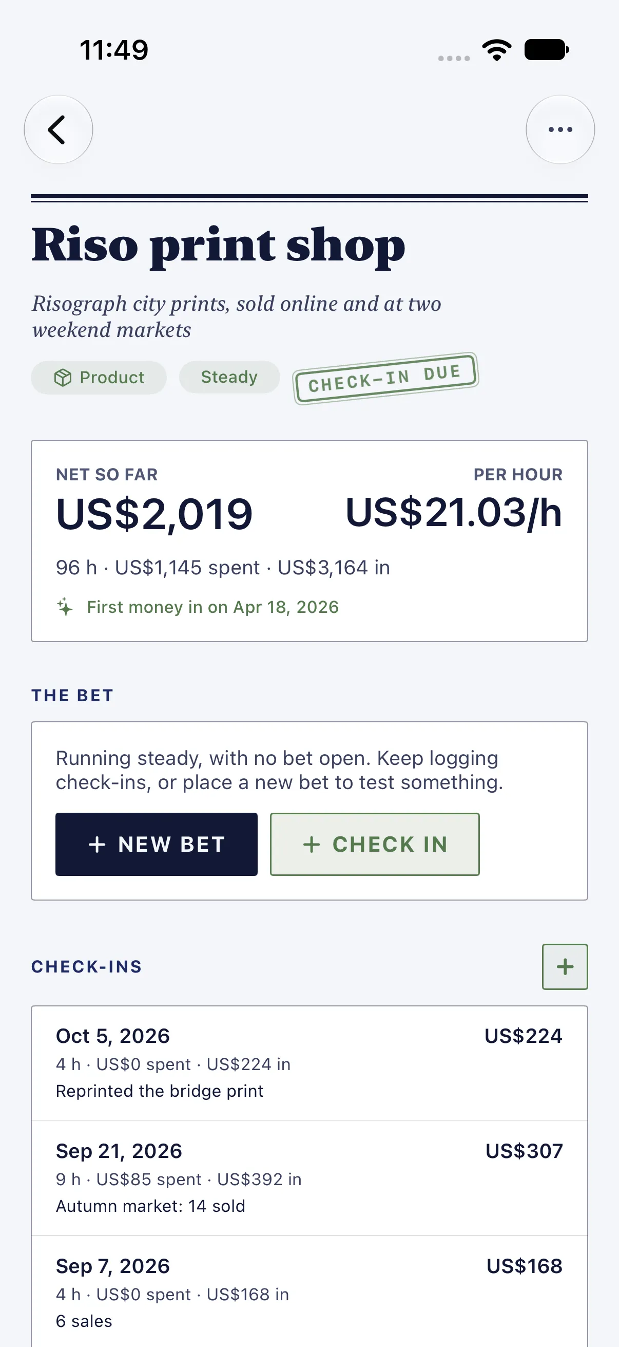 HourLife Ventures: The Riso print shop with no bet open, “New Bet” and “Check In”, and its check-ins from reprints and weekend markets.