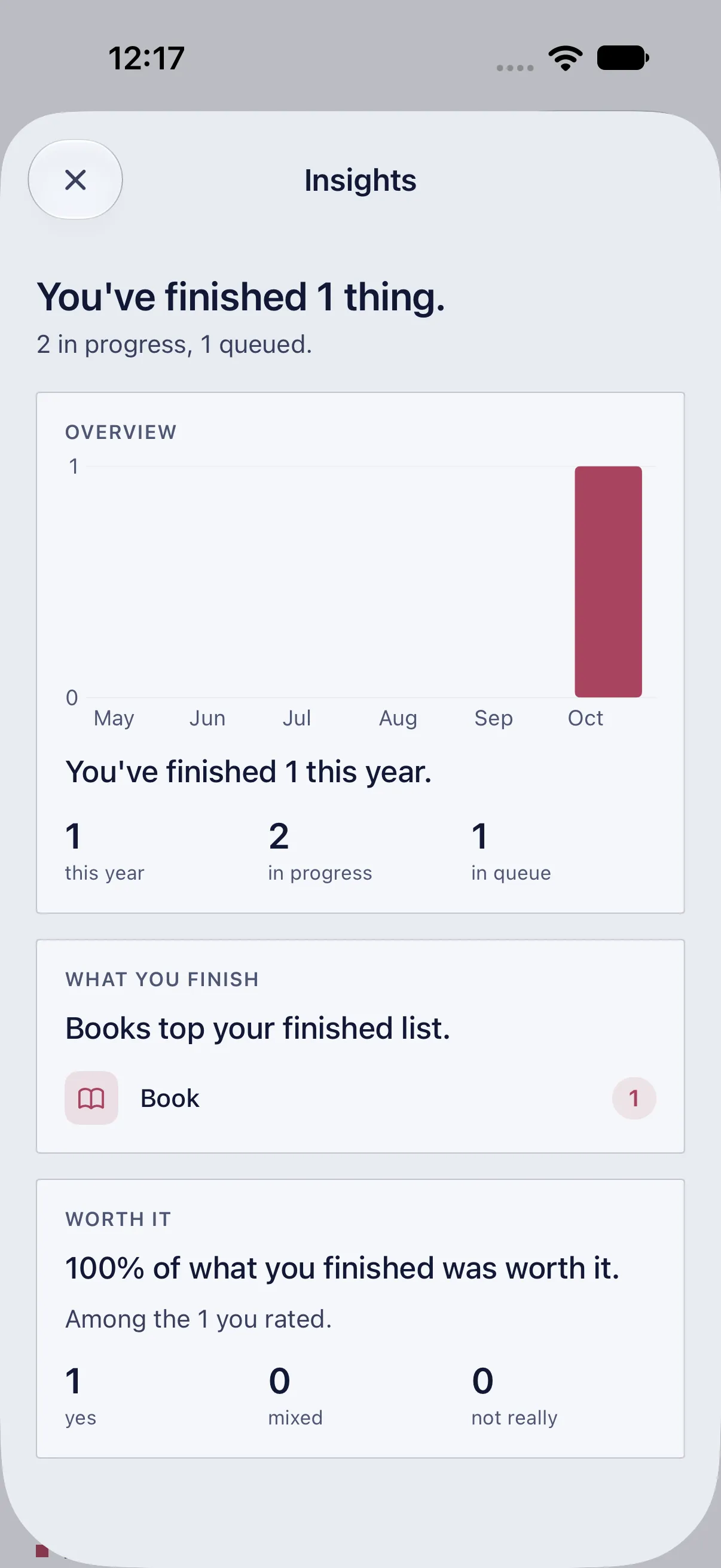 HourLife Media: One thing finished this month on the six-month chart, books top of the finished list, and all of it worth it.